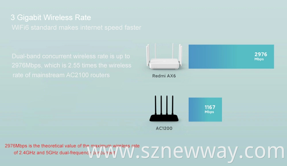 Redmi Wireless Router Ax6